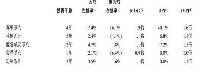 又一家本土VC要上市，博将控股再次赴港IPO