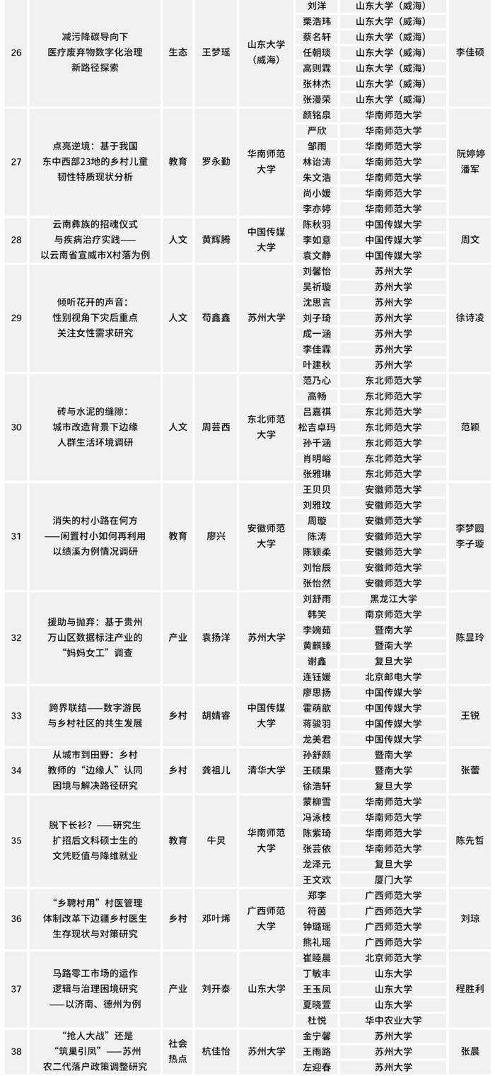 2024调研中国100强，出炉