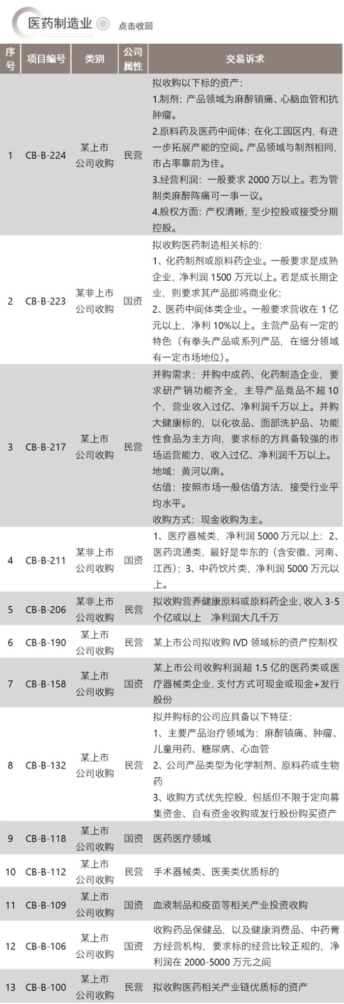 并购信息库（新版）-6月30日更新