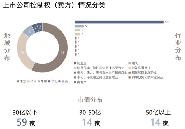 并购信息库（新版）-6月30日更新