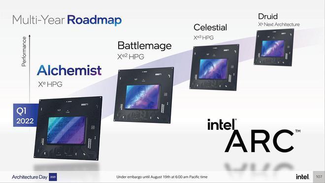 英特尔确认Battlemage“BMG-G31”芯片：新一代旗舰GPU，拥有32个Xe2核心