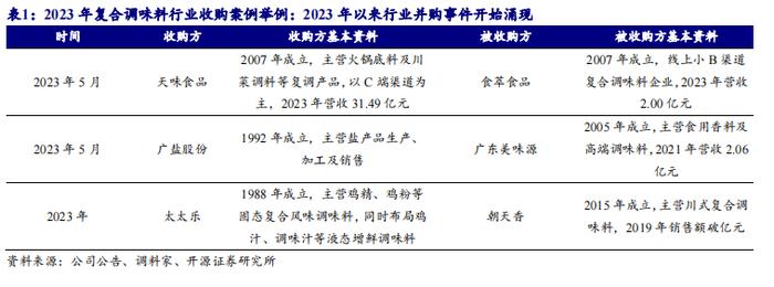 【开源食饮】天味食品：川调龙头初长成，长期增长潜力可期——公司首次覆盖报告