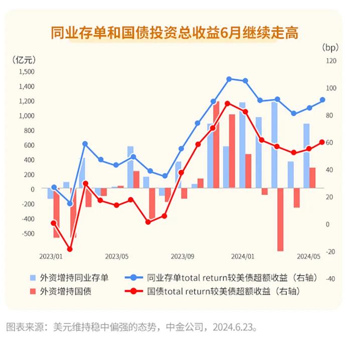 外资“买买买”的中国债券魅力何在？