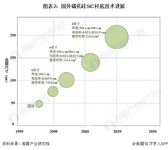 2024年全球碳化硅行业发展现状分析 全球碳化硅功率器件市场规模约为30.4亿美元【组图】