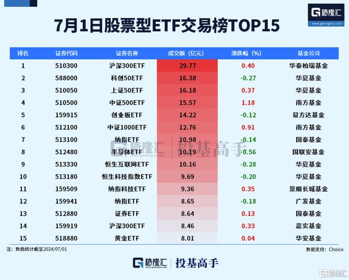 格隆汇ETF日报 | 840亿！资金抄底股票ETF