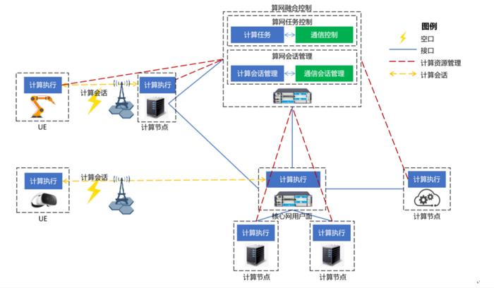 中国移动发布《新计算面使能移动算网融合》白皮书，发起6G算网携手计划