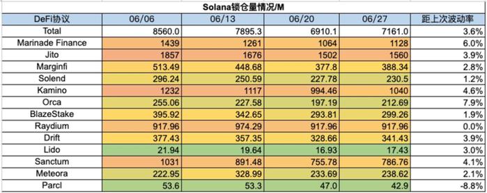 加密市场一周综述（6.24-6.30）：Blink创造社交新玩法，Vaneck提交SolanaETF