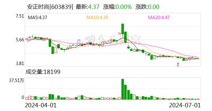 安正时尚郑安政：回归初心 全面提升品牌质价比