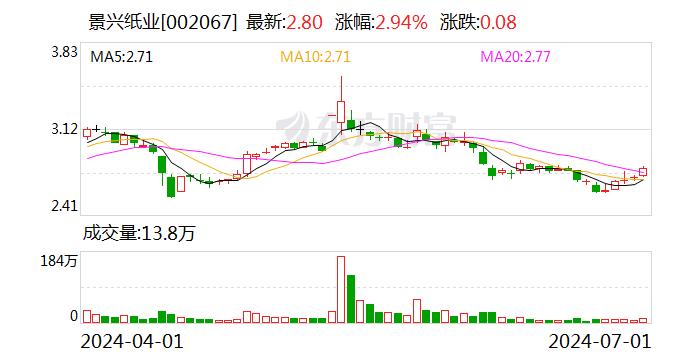 景兴纸业：累计回购约872万股