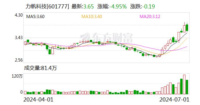 力帆科技计划收购高合汽车？双方回应！