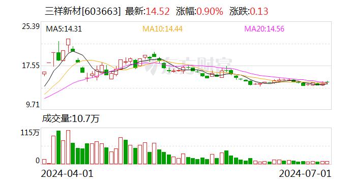 三祥新材：已规划年产10万吨氧氯化锆及2000吨纳米氧化锆 可为氧化物固态电解质材料提供关键原材料