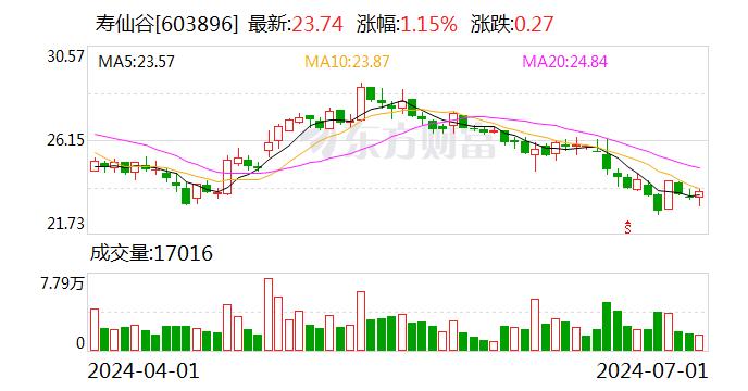 寿仙谷：截至第二季度末“寿22转债”累计转股7910股