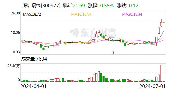 111股获杠杆资金大手笔加仓