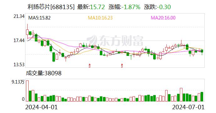 利扬芯片：“利扬转债”于7月2日配售及网上申购