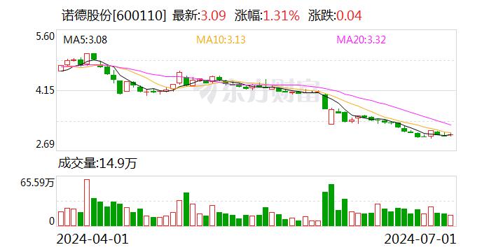 诺德股份：获得政府补助2000万元