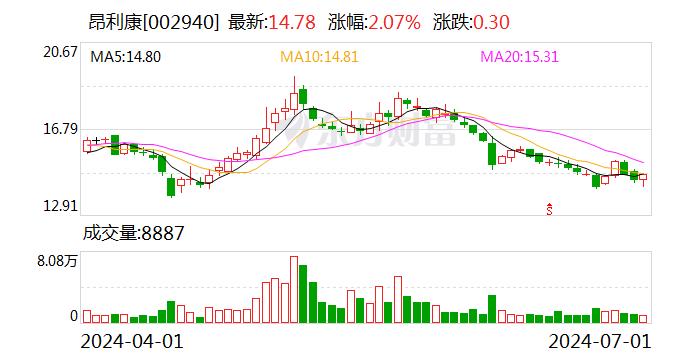 昂利康：获得药品注册证书及化学原料药上市申请批准通知书