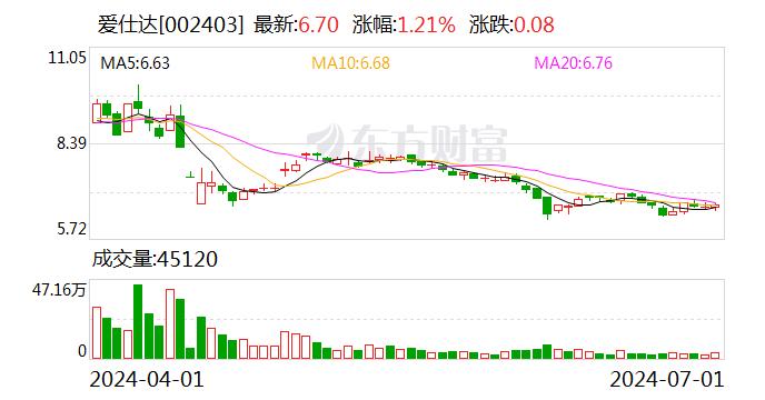 爱仕达：前海再保险股份有限公司系公司参股公司 持股比例14.50%