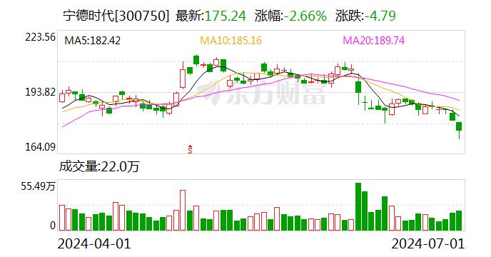 宁德时代：整体排产情况良好