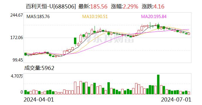 百利天恒朱义：中国药企蜕变成MNC有明确发展路径