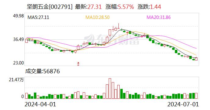 坚朗五金： 取得专利证书