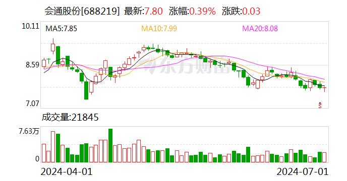 会通股份：5%以上的股东股份协议转让暨权益变动