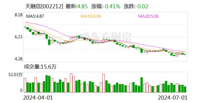 天融信：累计回购约722万股