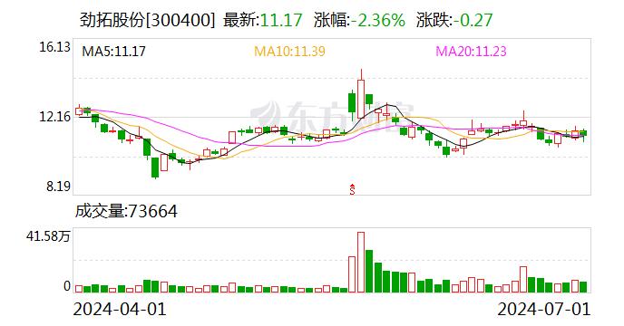 劲拓股份：公司主营应用于电子产品PCBA制程的专用设备相关业务 不直接从事PCB制造