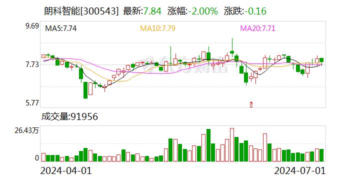 朗科智能：公司汽车电子产品尚在产品开发和论证阶段 尚未形成实际收入