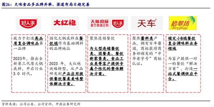 【开源食饮】天味食品：川调龙头初长成，长期增长潜力可期——公司首次覆盖报告