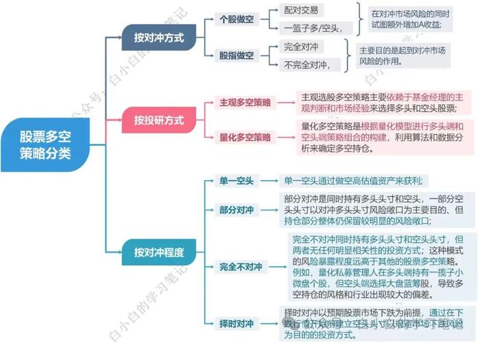 如何将股票多空策略进行分类？