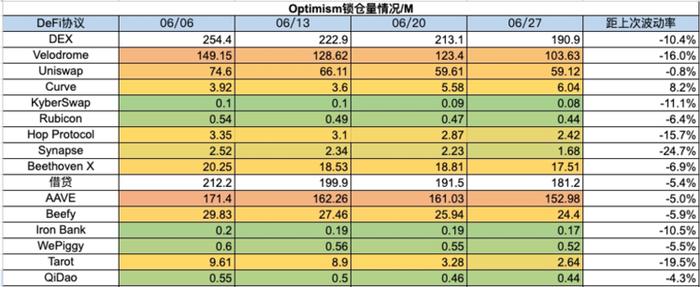 加密市场一周综述（6.24-6.30）：Blink创造社交新玩法，Vaneck提交SolanaETF