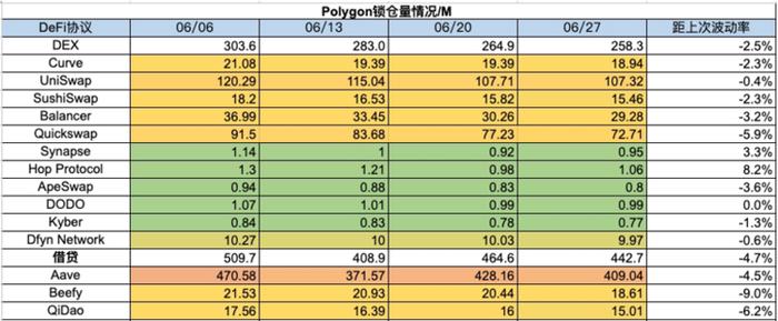 加密市场一周综述（6.24-6.30）：Blink创造社交新玩法，Vaneck提交SolanaETF