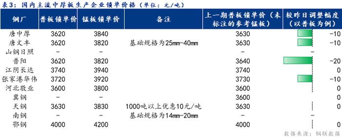 Mysteel日报：全国中厚板成交放量 预计明日中厚板价格持稳运行