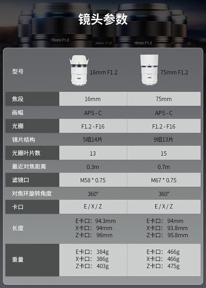 思锐推出 AF 16/75mm F1.2 两款相机镜头：可选 X / Z / E 卡口、支持自动对焦，2079 元起