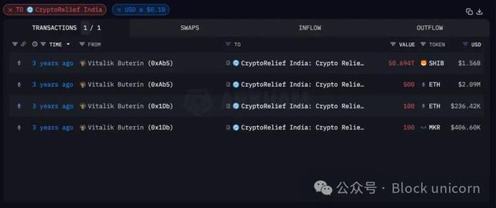 Vitalik及以太坊联合创始人资产分析：到底拥有多少财富？