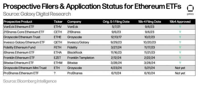 Galaxy：以比特币为鉴，探究以太坊ETF的市场规模