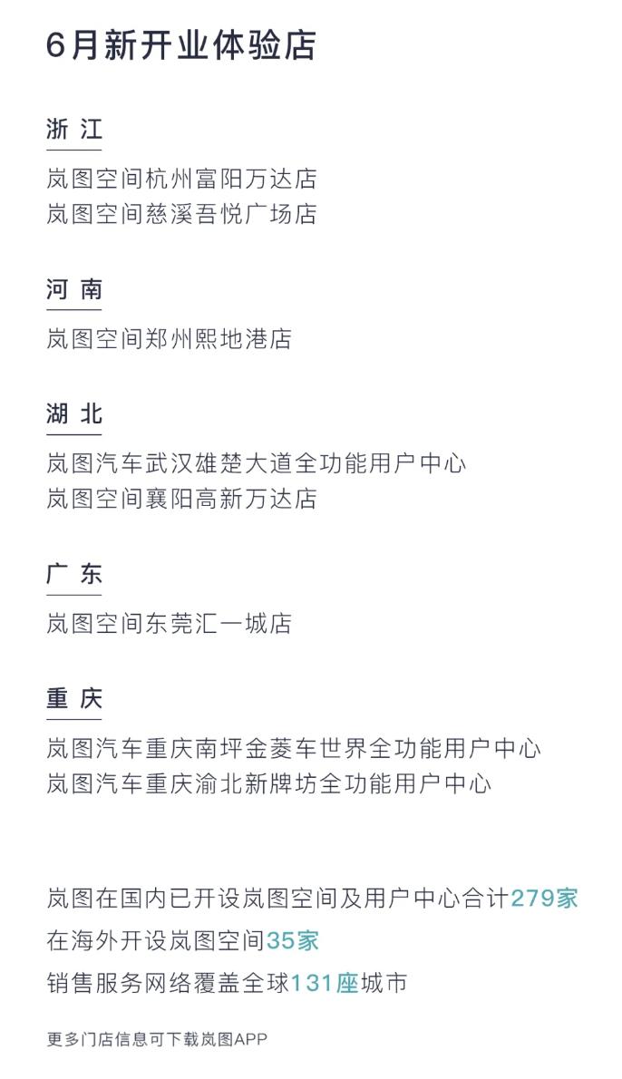 岚图汽车 6 月交付 5507 辆同比增长 83%，今年上半年累销 30376 辆同比增长 102%