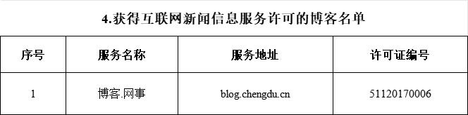 四川省互联网新闻信息服务单位许可信息（截至2024年6月30日）