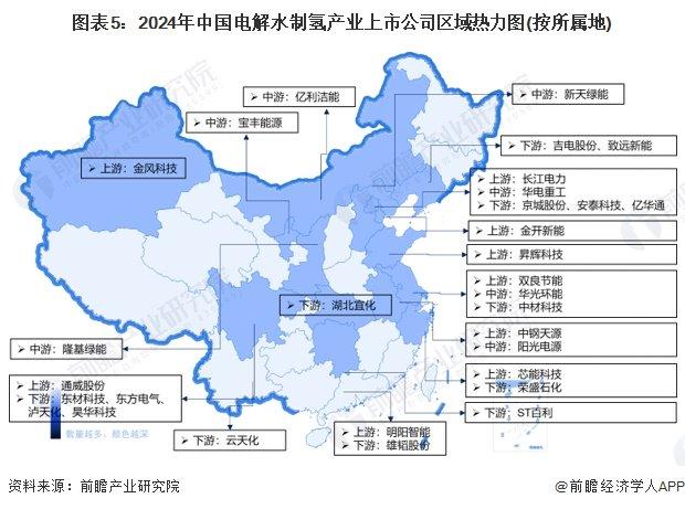 【最全】2024年中国电解水制氢行业上市公司全方位对比(附业务布局汇总、业务规划等)