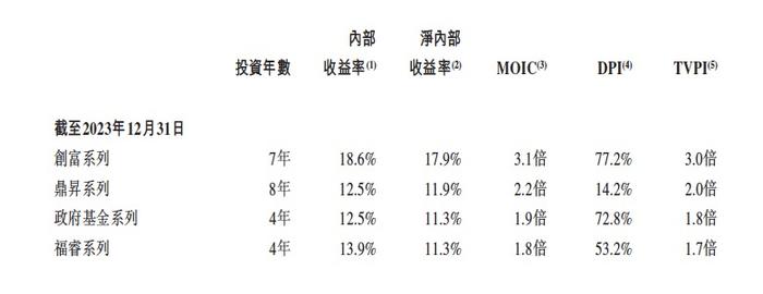 又一家本土VC要上市，博将控股再次赴港IPO