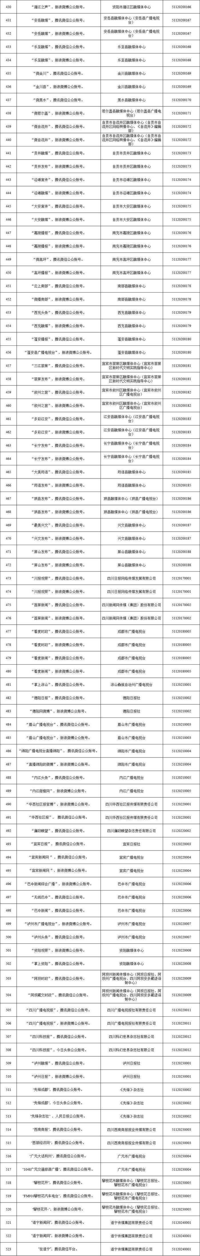 四川省互联网新闻信息服务单位许可信息（截至2024年6月30日）