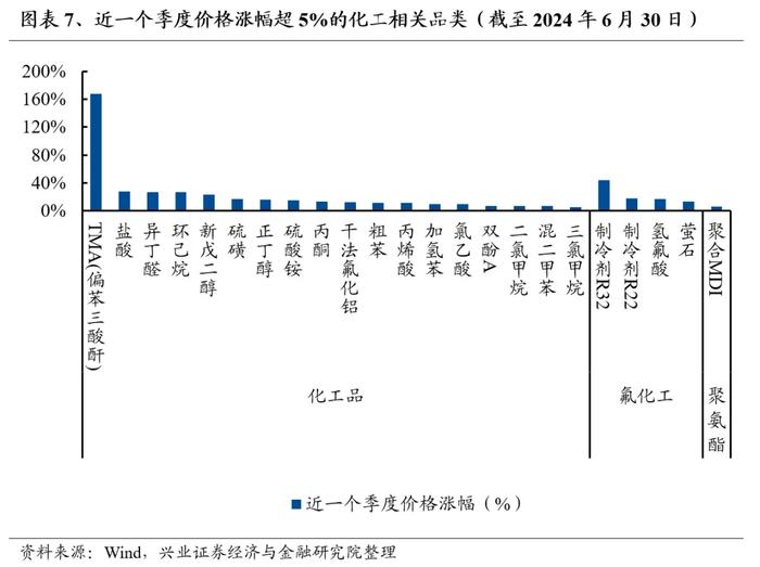 兴业证券：7月业绩线索将逐渐清晰 关注哪些方向?