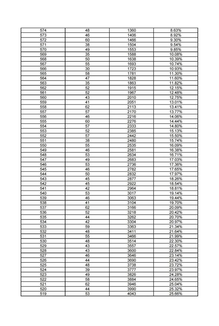 最新！雄安新区中考一分一档表公布