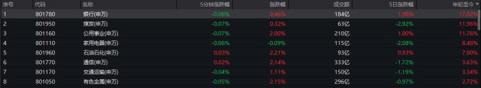 上半年十大牛股都有谁？ 正丹股份大涨371.77%，低空经济、出海、高分红等概念受追捧