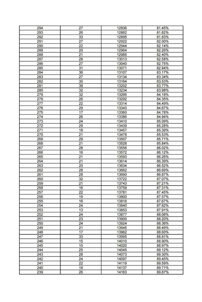 最新！雄安新区中考一分一档表公布