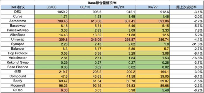 加密市场一周综述（6.24-6.30）：Blink创造社交新玩法，Vaneck提交SolanaETF