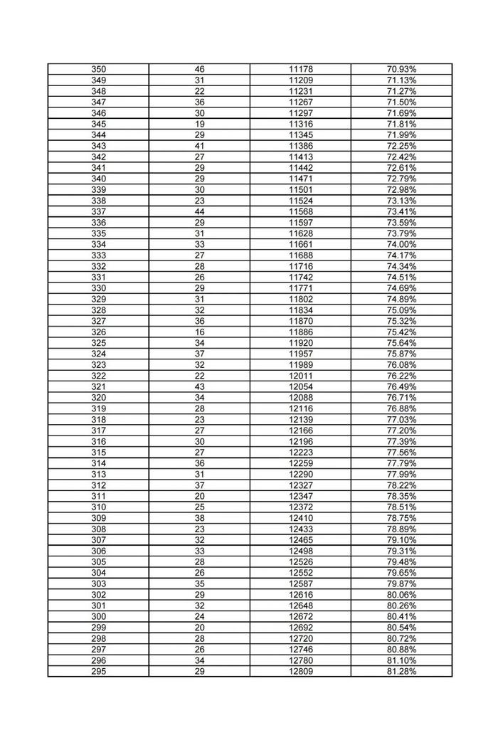 最新！雄安新区中考一分一档表公布