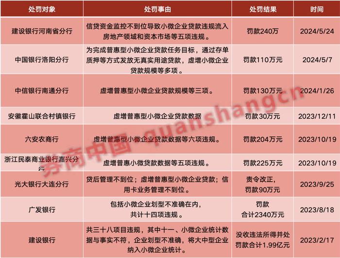 伪装成科技、绿色贷款，虚增空转？商业银行信贷投放"水分"待挤压