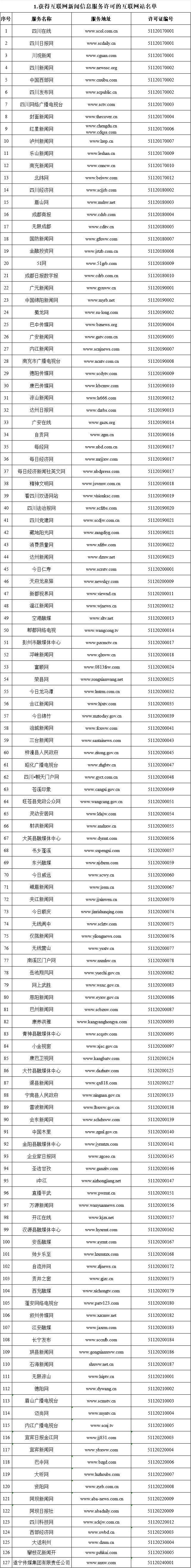 四川省互联网新闻信息服务单位许可信息（截至2024年6月30日）