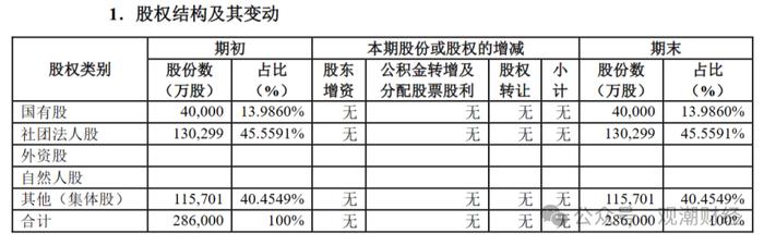 大股东再三求退！处于新阶段首年的北京人寿如何开局？